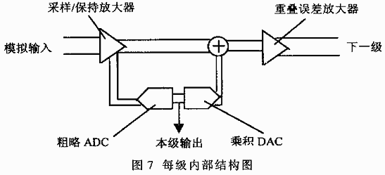 每級(jí)內(nèi)部結(jié)構(gòu)圖