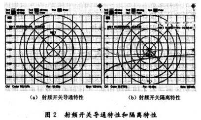 射頻開關的頻率范圍