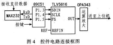 控件電路連接圖