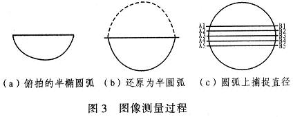 圖像測量過程