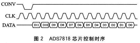 ADS7818芯片控制時序