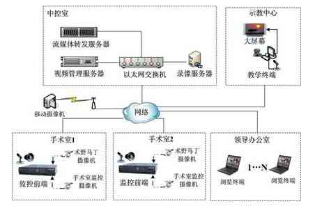 整體系統(tǒng)的結(jié)構(gòu)