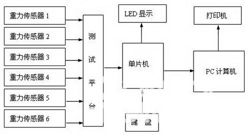 基于單片機(jī)的康復(fù)儀研究如圖