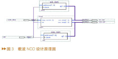 FPGA中設計頂層框圖