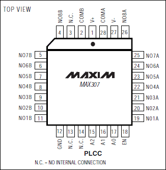 MAX307：引腳配置