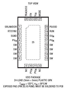 LTC3616