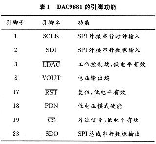 主要引腳功能介紹