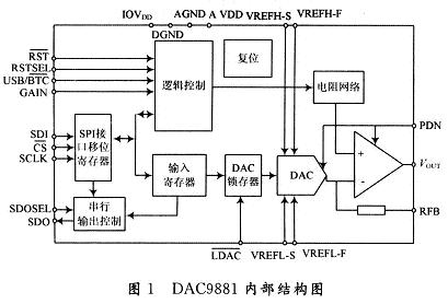 內部結構圖