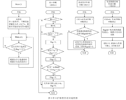 軟件設計