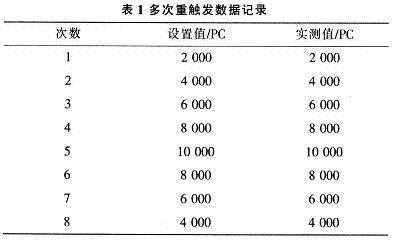 多次重觸發數據記錄