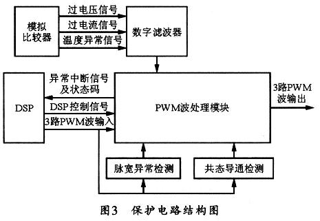 保護(hù)電路結(jié)構(gòu)