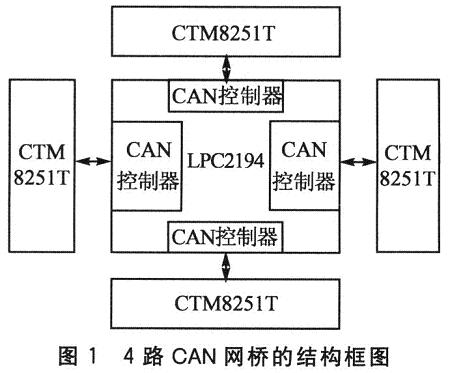 系統的整體結構