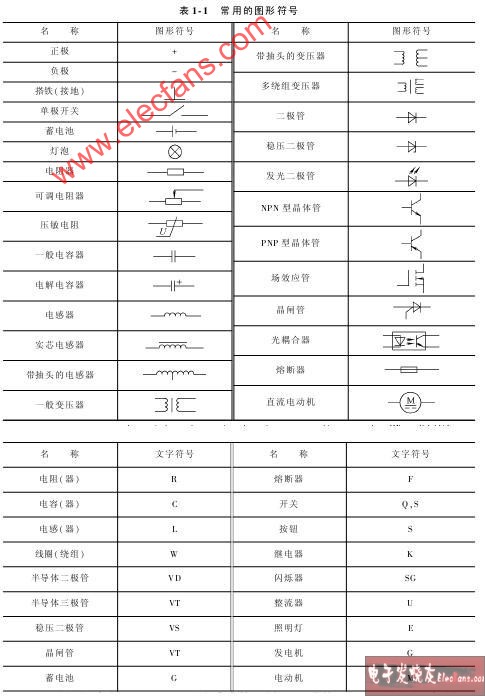 電工電路圖符號大全 http://m.xsypw.cn