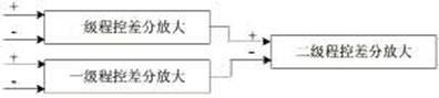 兩級程控放大級聯(lián)原理圖