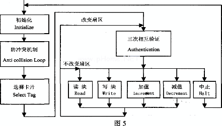 操作步驟