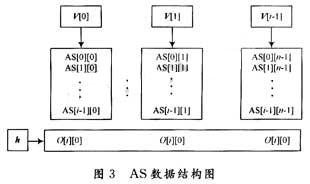 數據結構