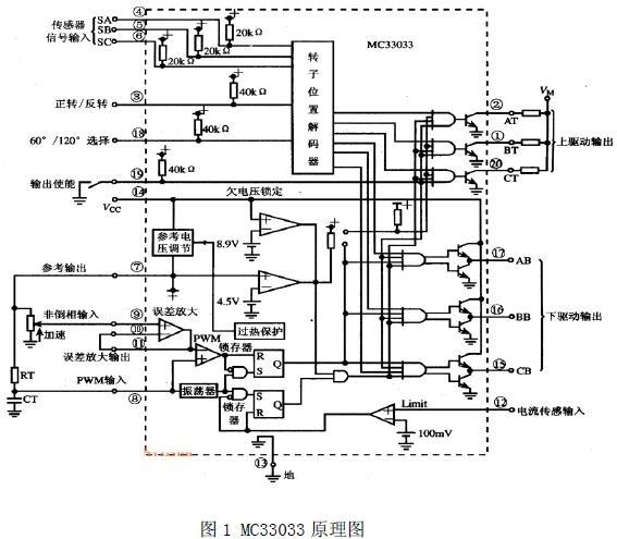 電機專用控制芯片MC33033 