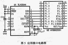 應(yīng)用接口電路