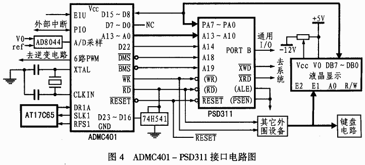 基于PSD3XX與ADMC401接口設計的無功發生器系統