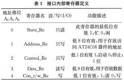 1AT24C02A讀寫控制器內(nèi)部寄存器定義的情況