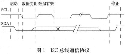 I2C通信協(xié)議的時序圖