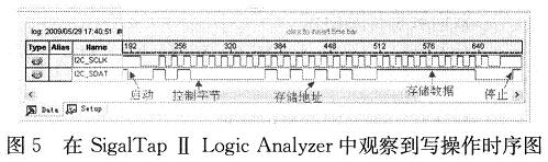 接口電路把數(shù)據(jù)為