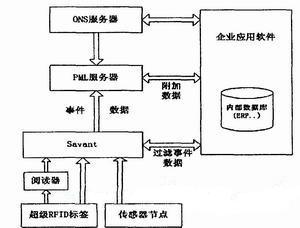  系統(tǒng)體系結(jié)構(gòu)圖