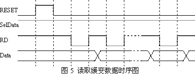 接口電路讀取緩變數據時序圖