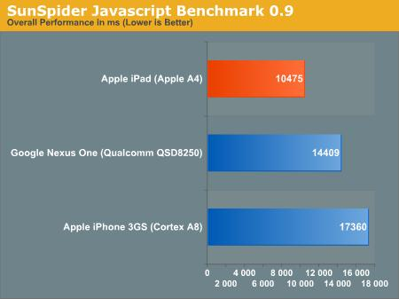 iPadiPhone 3GScNexus Oneg[܌(du)