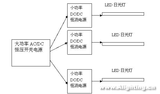 LED日光燈的性能、電源、結構和壽命