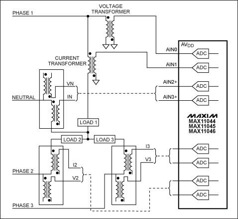 圖2. 典型的電網監測應用，采用全球標準的Y型連接。