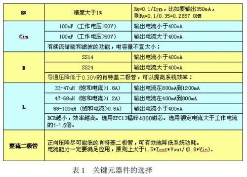 實(shí)用LED臺(tái)燈設(shè)計(jì)方案