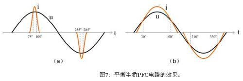 LED日光燈設(shè)計方案