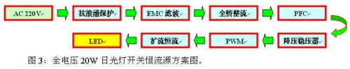 LED日光燈設(shè)計方案