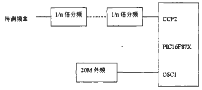 CPU外接示意圖