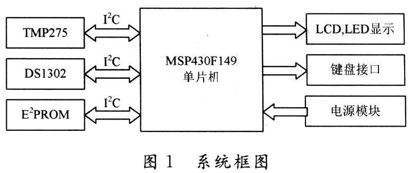 系統框圖