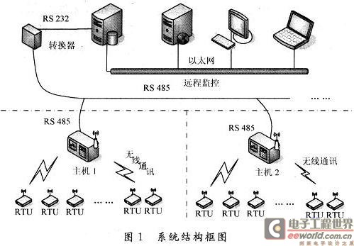 本系統結構