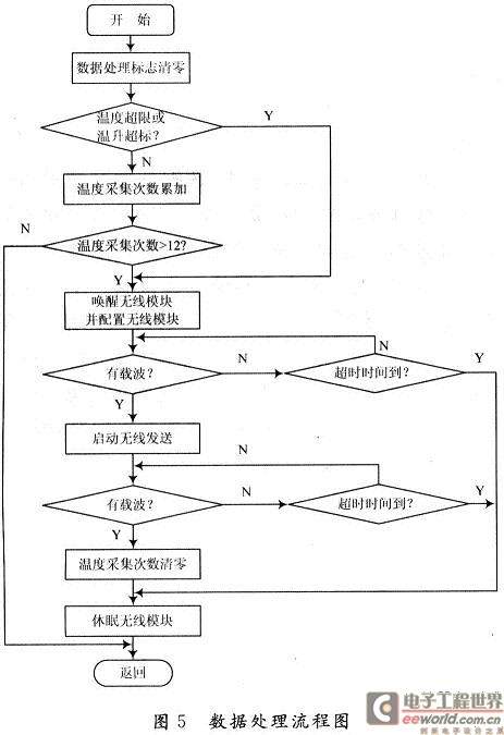 數據處理流程