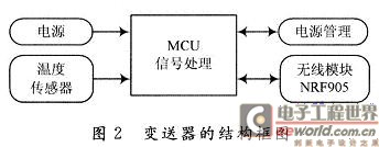 變送器的結構