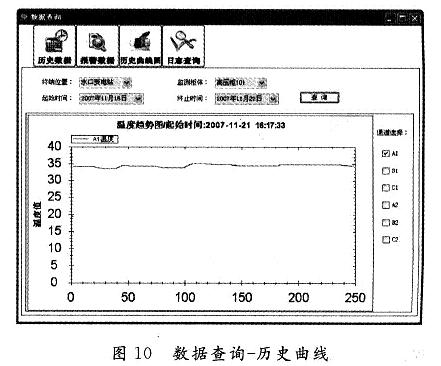 歷史數據查詢曲線圖