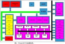 高速數(shù)據(jù)流加密轉(zhuǎn)接器設(shè)計(jì)方案