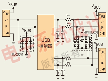 USB 2.0高速端口的ESD保護(hù)