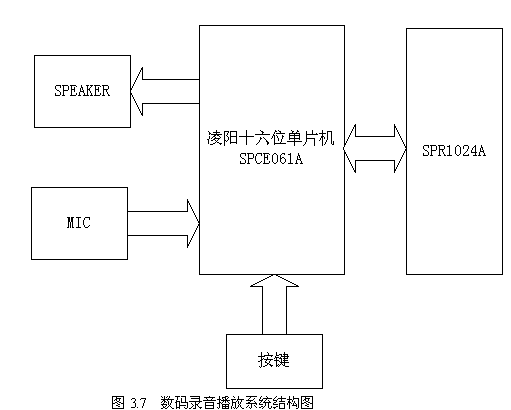 系統結構框圖