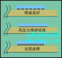 |電子基礎|焊接技術|電子元器|認識電路圖|儀器儀表的調試和使用|模擬電路-電腦維修知識網www.dnwxzs.com