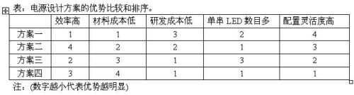 LED路燈的四種電源設計方案