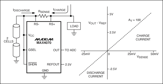 圖6. MAX4070雙向檢流放大器構成完備的電流至電壓轉換器
