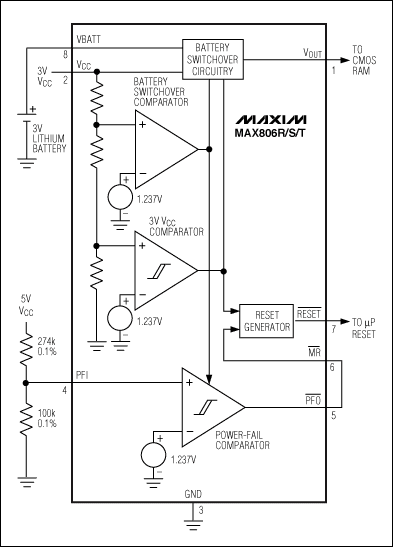 圖8. 配置如圖所示，該μP監控電路用于監測雙電壓系統的5V和3V VCC。