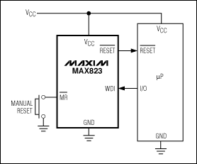 圖7. MAX823提供電源電壓監測、看門狗、手動復位功能，采用5引腳SC70/SOT23封裝。