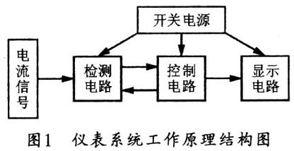 該儀表系統(tǒng)的工作原理及結(jié)構(gòu)框圖