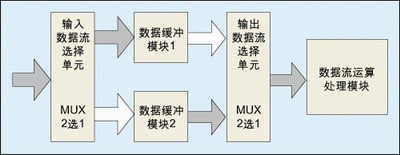 圖1：乒乓操作示意圖。